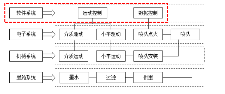 uv打印機(jī),鞋子打印機(jī),紙箱無版印刷機(jī),uv彩印機(jī),uv打印機(jī)廠家,紙箱無版打印機(jī)，玩具印花機(jī)，巖板玻璃3D打印機(jī)，紙箱高速打印機(jī)，崗石uv打印機(jī)，玩具uv打印機(jī)，玻璃浮雕數(shù)碼印刷機(jī)，紙箱快速打印機(jī)，紙箱數(shù)碼打印機(jī)，崗石噴墨打印機(jī)，高落差打印機(jī)，3d圖案直噴機(jī)